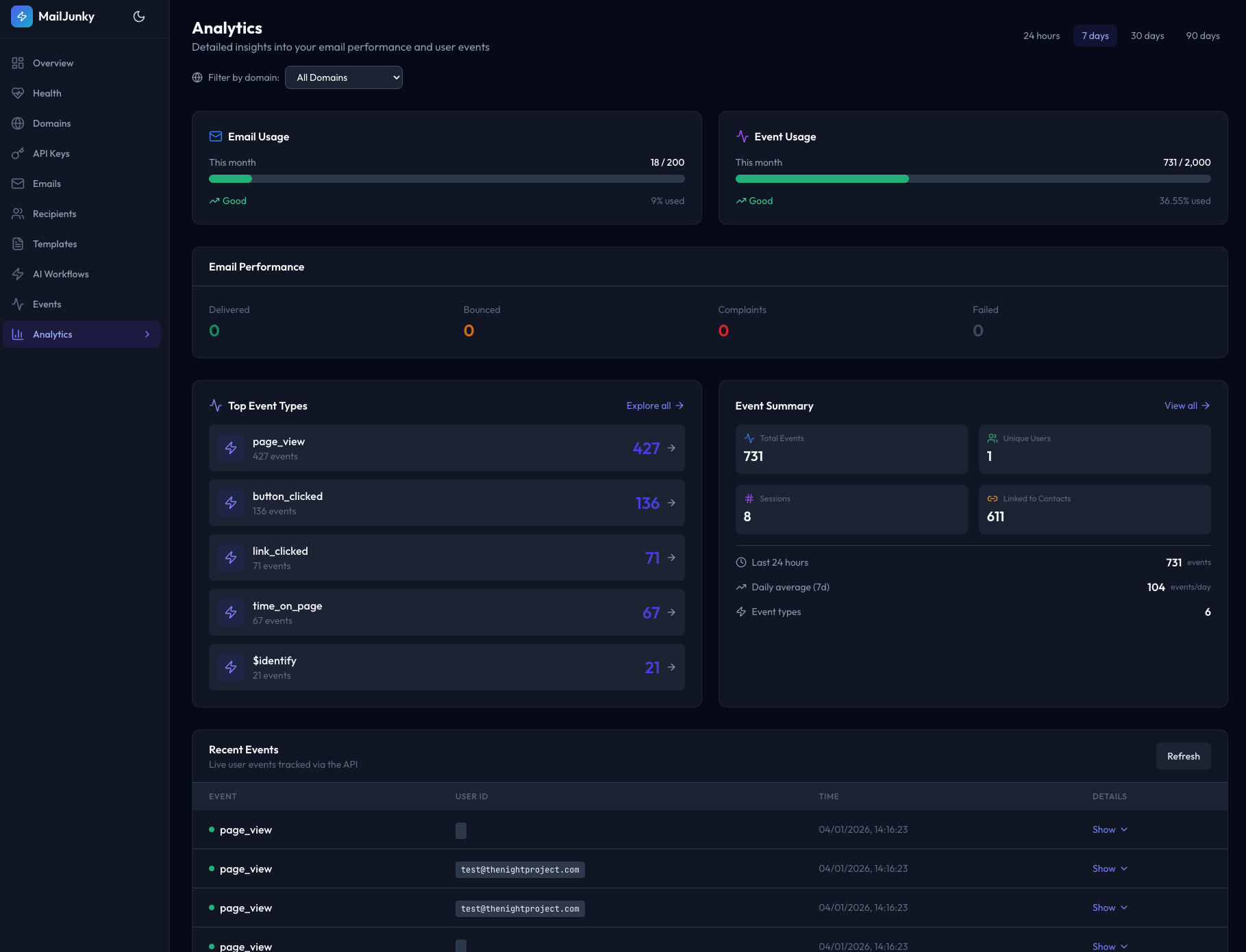 Real-time analytics dashboard